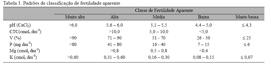 EXEMPLO DE UTILIZAÇÃO DE RNA Utilização de Redes Neurais para a avaliação