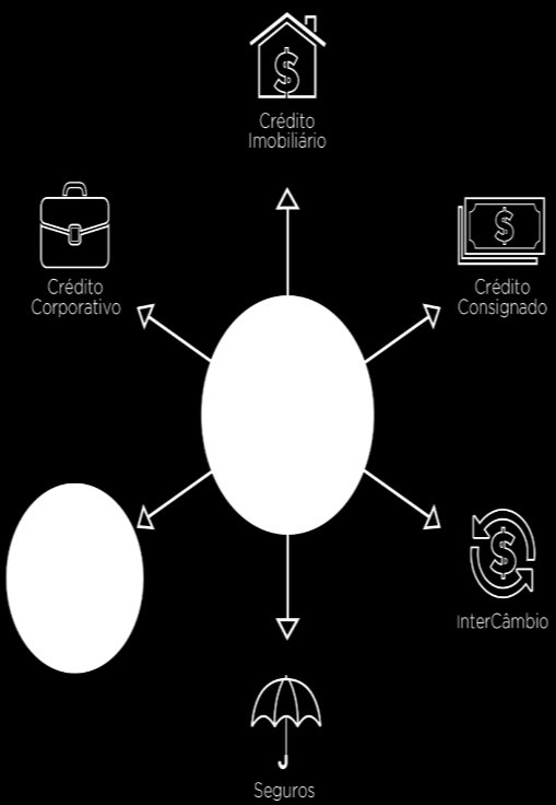 Investimentos Captação de Recursos Captação de Recursos alcançou o saldo de R$ 2,6 bilhões no 3T16 O saldo total da Captação de Recursos atingiu o volume de R$ 2,6 bilhões no encerramento do 3T16, o