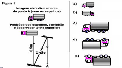 20-(UNIFESP-SP) Considere as situações seguintes. I. Você vê a imagem ampliada do seu rosto, conjugada por um espelho esférico. II.