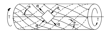 2. RESISTÊNCIA DAS SEÇÕES À TORÇÃO 2.1) Torção simples, de Saint Venant ou circulatória.