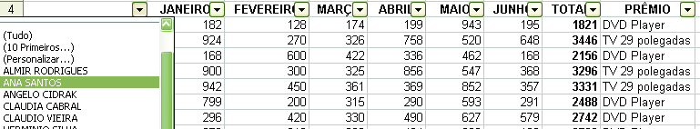 cabeçalho também sejam classificadas e, assim, venham a ser retiradas de seu local original, perdendo a função de identificação.