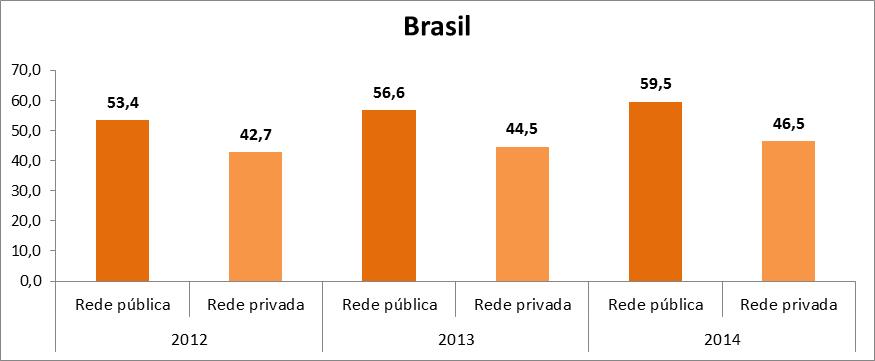 Formação adequada dos docentes % das docências com