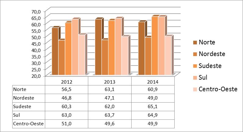 Formação adequada dos docentes % das docências com formação adequada à área em que atuam