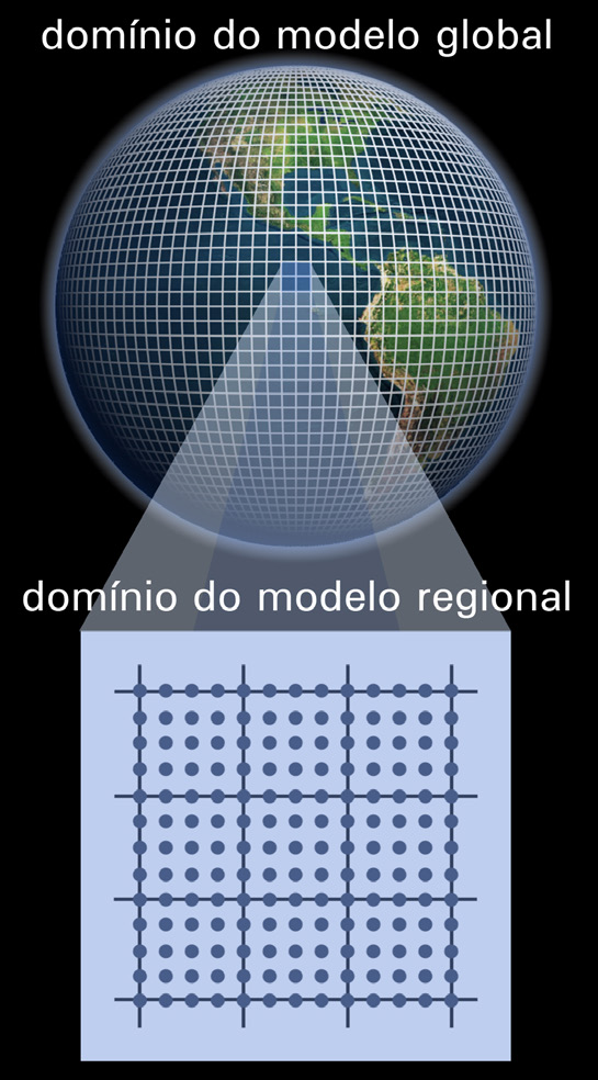 264 Licenciatura em Ciências USP/Univesp Módulo 2 12.5 Tipos de Modelos Os modelos utilizados para a previsão de tempo e clima podem ser globais ou regionais (Figura 12.3).
