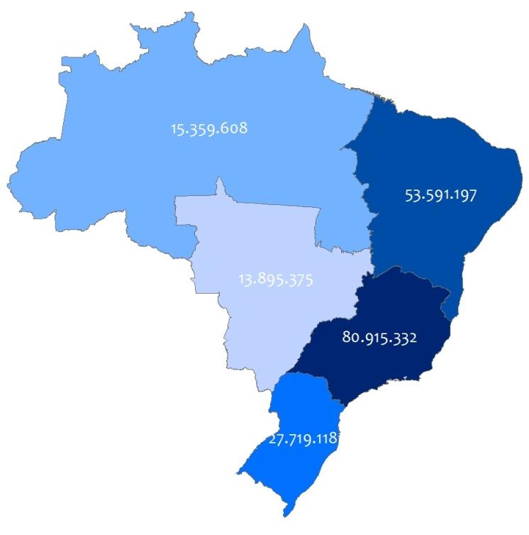 COMPOSIÇÃO DA MASSA SALARIAL NO BRASIL Centrooeste 9% Norte 5% DISTRIBUIÇÃO DA POPULAÇÃO