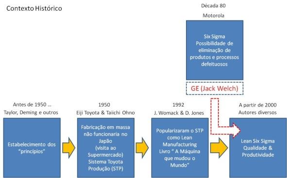 1- especifique o valor 2- identifique a