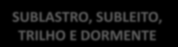 O equipamento reproduzirá a força-peso equivalente ao de uma roda da composição ferroviária real, no contato roda-trilho, impondo ao lastro o comportamento usualmente assumido na VPF.