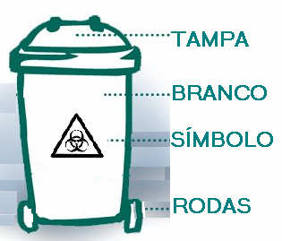 Barreiras secundárias Visam a proteção do ambiente externo ao laboratório/biotério.