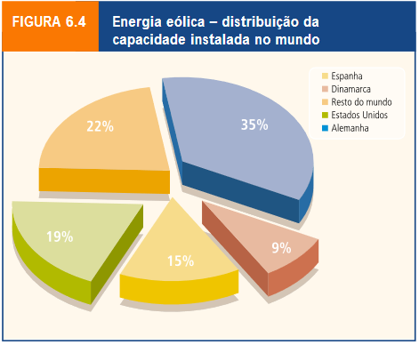 Potencial Eólico