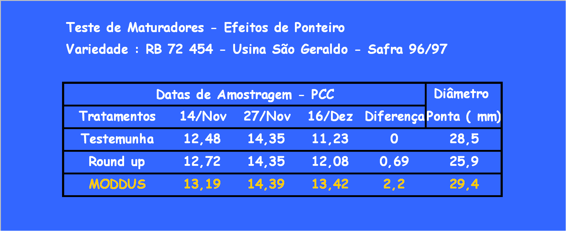 Corte sem desponte Maior Produtividade e +