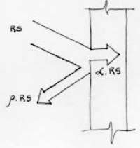 Comportamento dos materiais opacos diante da radiação solar (fontes de alta temperatura) qr = εσt 4 Balanço térmico: α.rs + ρ.