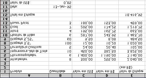 UFRGS - Instituto de Informática maio de 1999 7 Microsoft Excel 97 1 O QUÊ É O MICROSOFT EXCEL O Microsoft Excel é um programa poderoso para organizar, analisar e apresentar dados.