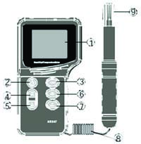 (3) Medição de temperatura Max/Min: Pressione a tecla TMAX/ MIN para obter o valor de temperatura máxima.