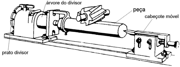 TIPOS DE DIVISÃO DIVISÃO DIRETA OU ELEMENTAR DIVISÃO INDIRETA DIVISÃO DIFERENCIAL DIVISÃO COMBINADA (não será estudada) DIVISÃO DIRETA OU ELEMENTAR Satisfatória para um pequeno número de divisões Só