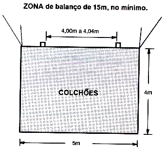 Material Caixa de Recepção Rectangular de 4 x 5m, no mínimo; Zona de Balanço Não delimitada. No mínimo 15m de balanço; Os postes Rígidos, espaçados de 4m no mínimo e 4,04m no máximo.