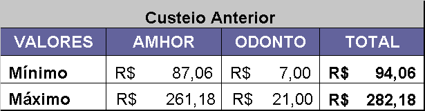 PLANO CELOS SAÚDE Unificação dos Planos