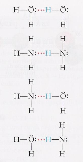 LIGAÇÃO DE HIDROGÊNIO Exemplos de ligação de hidrogênio.