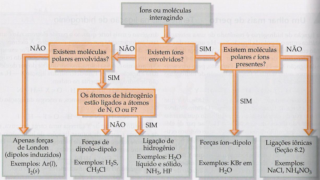 COMPARANDO AS