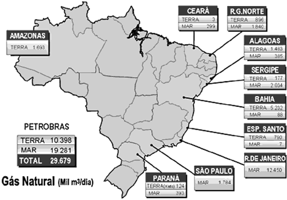 CAMPO TUPI PETROBRÁS Em novembro de 2007 descobriu-se um grande volume de petróleo no campo Tupi, com previsão de 8