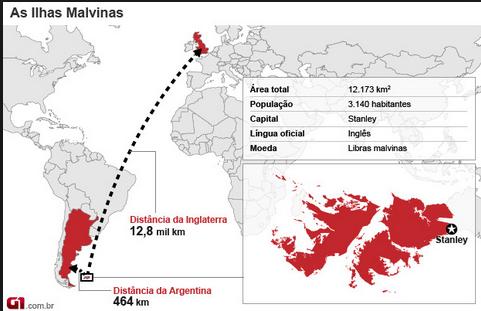 As Ilhas Malvinas ou Falkland. localiza-se no Oceano Atlântico, a 500 km a leste do território argentino. O arquipélago oficialmente pertence ao Reino Unido.