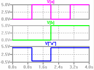 ELT 054 (LAB) Aula 05: Circuitos lógicos combinacionais 3/5 Fig. 3. Decodificador binário-7 segmentos.