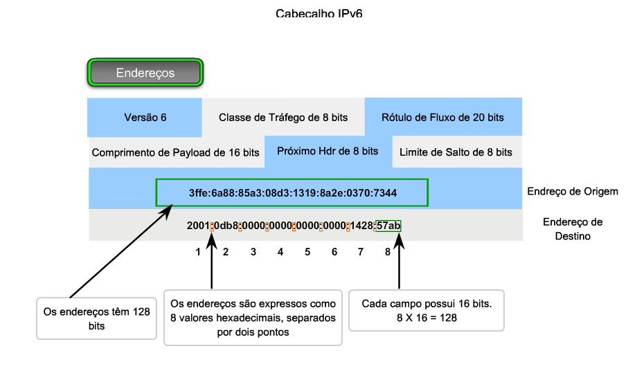 25 6.4.1 MÁSCARA DE SUB-REDE DEFINIÇÃO DA REDE E DAS PORÇÕES DE HOST Como aprendemos antes, um endereço IPv4 tem uma porção de rede e uma porção de host.