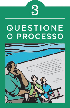 As Cinco Práticas de Liderança Exemplar Criadas por James M. Kouzes e Barry Z.