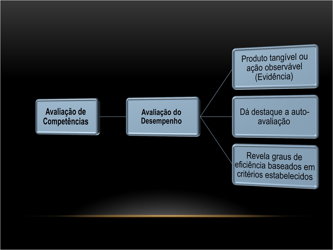 d) Atitudes ao analisar uma situação complexa, a postura, as percepções e as ações resultantes são coerentes e apropriadas?