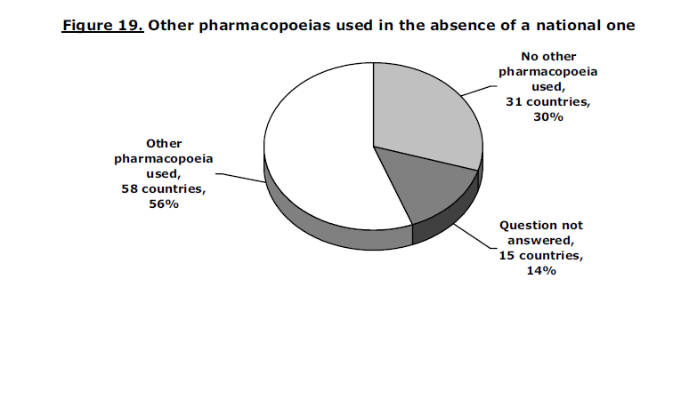 Farmacopeias no mundo National policy on traditional medicine and