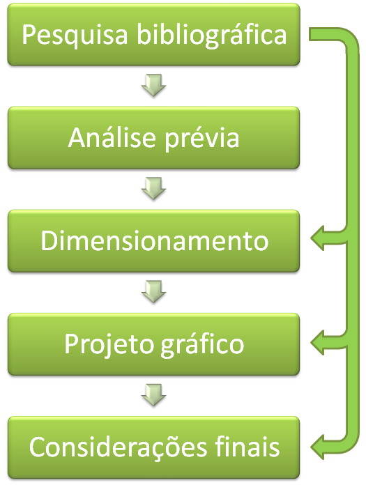 19 Posteriormente foram feitos os dimensionamentos dos elementos de captação, condução e reservação.