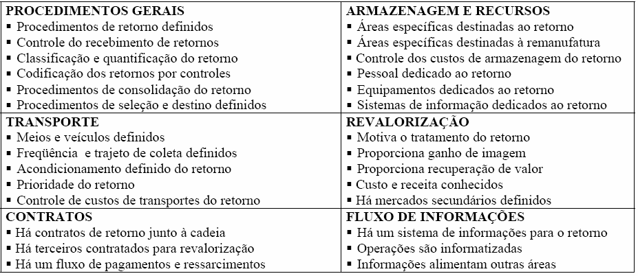 36 empresas. Tabela 4 - Relação dos motivos do retorno identificados pelas Fonte: Leite (2002).