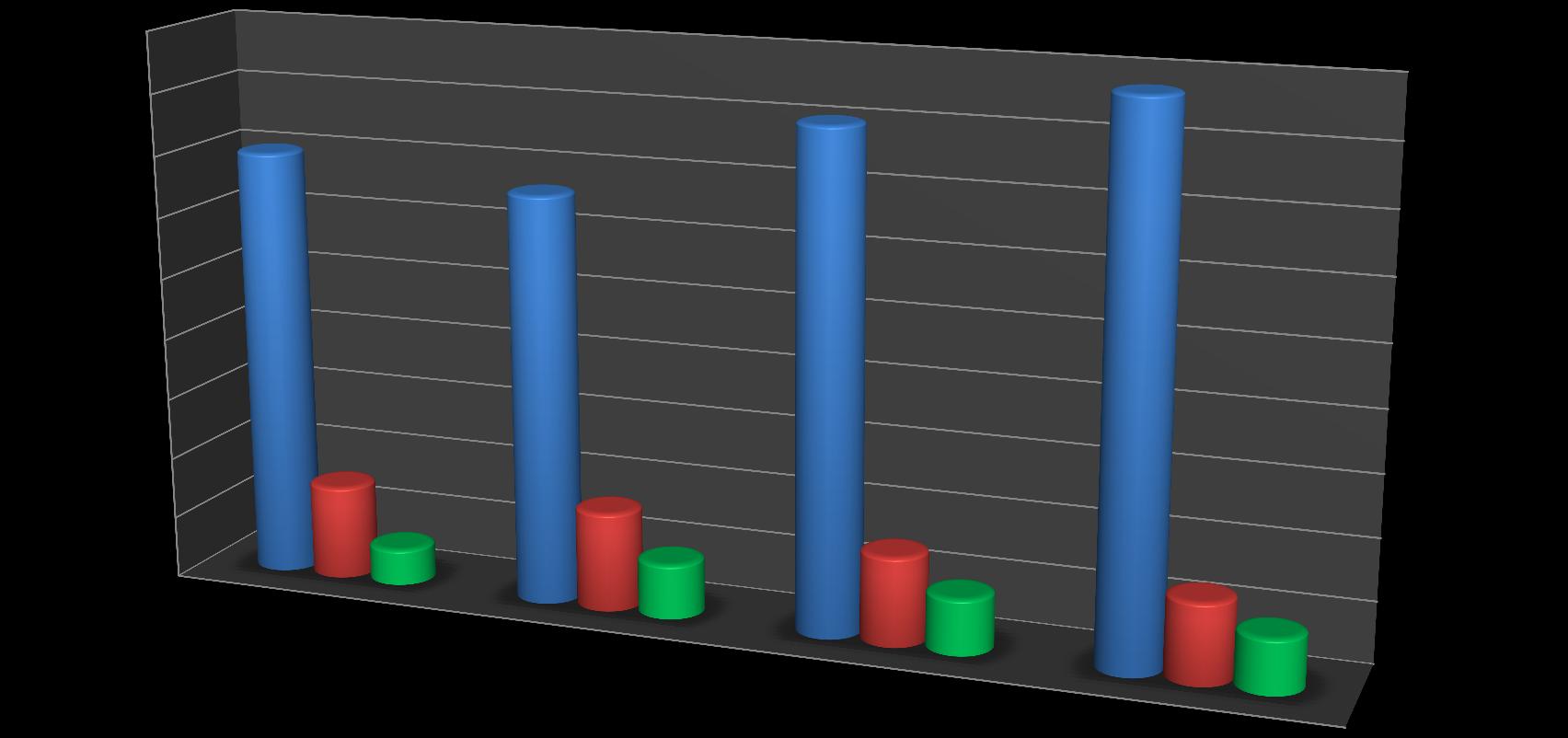 4,4 4,5 6,5 4,5 7,3 3,0 8,1 7,7 35,0 33,2 40,2 43,8 MOVIMENTAÇÃO DE GRANÉIS SÓLIDOS POR SEGMENTO (Em milhões de toneladas) 45