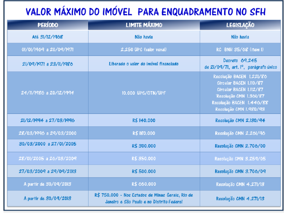 Anexo 2 Tabela de Aumento dos limites de