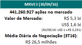 Recompra Programa Vigente - Plano VI Início: 20/06/2016 Vigência: 19/12/2017 Quantidade Autorizada 20.000.000 de ações Ações recompradas* 0 Saldo Disponível para recompra 20.000.000 Ações em Tesouraria 2.