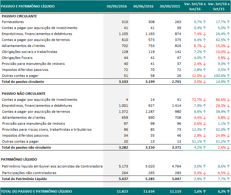 Anexo 02 Balanço Patrimonial MRV