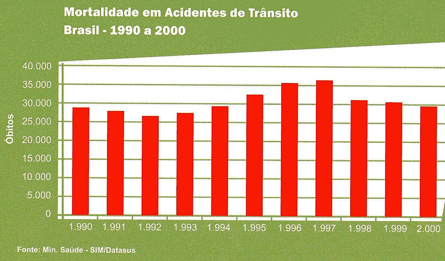 19.4. Dados gerais sobre acidentes de trânsito no Brasil
