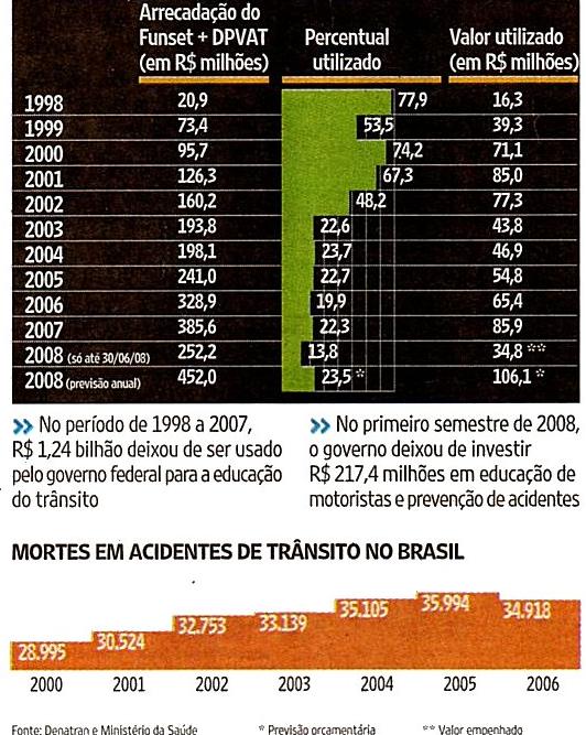 19.4. Dados gerais sobre acidentes de trânsito no