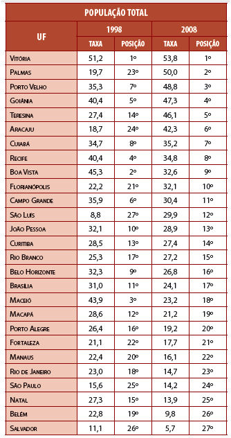 19.4. Dados gerais sobre acidentes de trânsito no Brasil (cont.