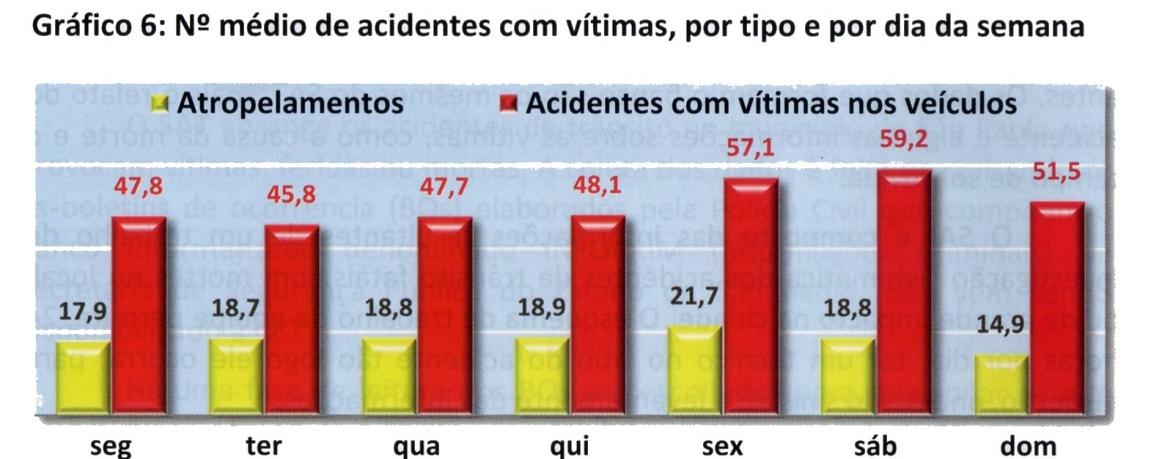 19.5. Dados gerais sobre acidentes de