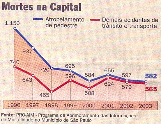 19.5. Dados gerais sobre acidentes de trânsito na