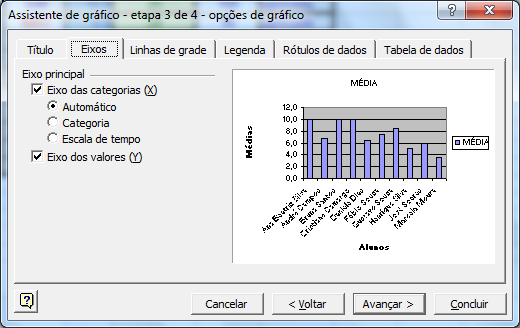 Na 2ª aba Eixos Gráficos Aqui você determina se serão exibidos os eixos das categorias (x) e o eixo