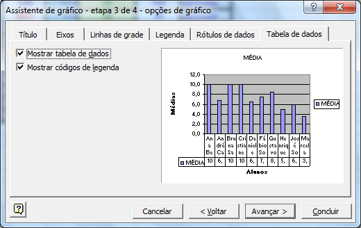 Gráficos Na 6ª aba Tabela de dados Você determina se será exibida a tabela abaixo do eixo x.