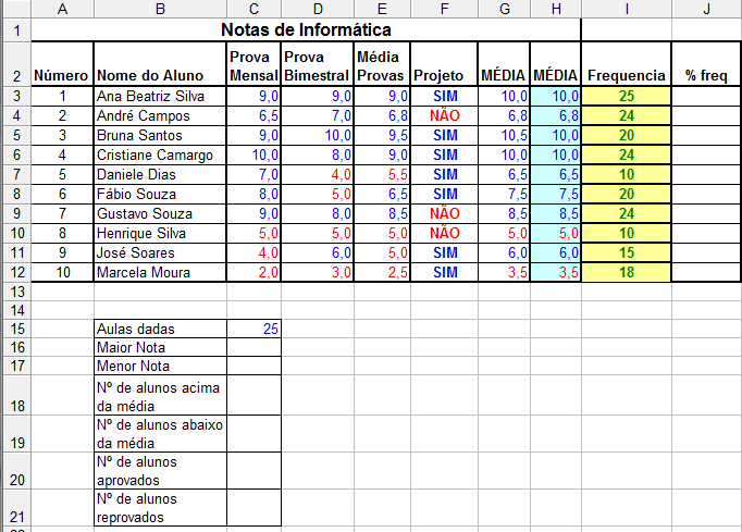 Digitando dados.