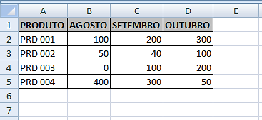 22 Analise as afirmativas sobre a ferramenta Microsoft Office Word 2007 (configuração padrão). I.