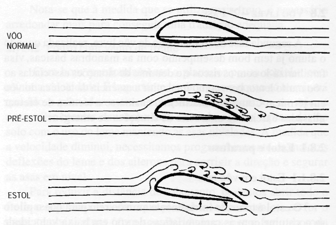 O estol de uma asa. Com maior treinamento sente-se o pré-estol pela redução do ruído do escoamento do ar, um sensível amolecimento do comando de aileron e lerdeza generalizada dos comandos.