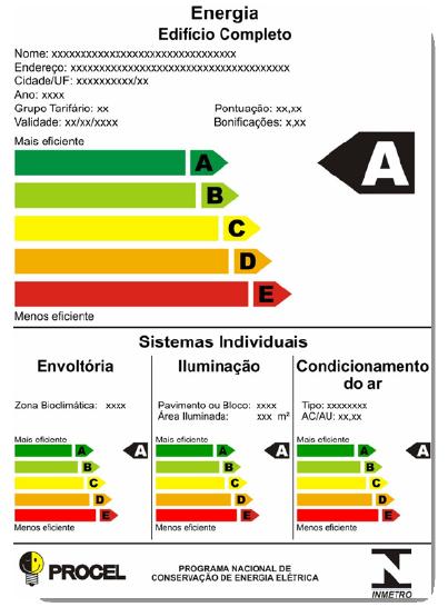 26 Edificações Multifamiliares: aqui pondera-se o resultado da avaliação dos requisitos de todas as unidades habitacionais autônomas da edificação; Áreas de uso comum: avaliam-se os requisitos