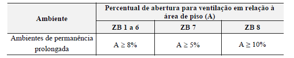 32 envoltória da edificação obterá no máximo nível B.