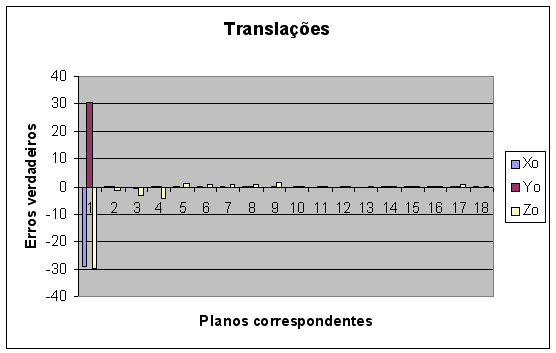 cv posconamento dos pontos coletados no terreno.