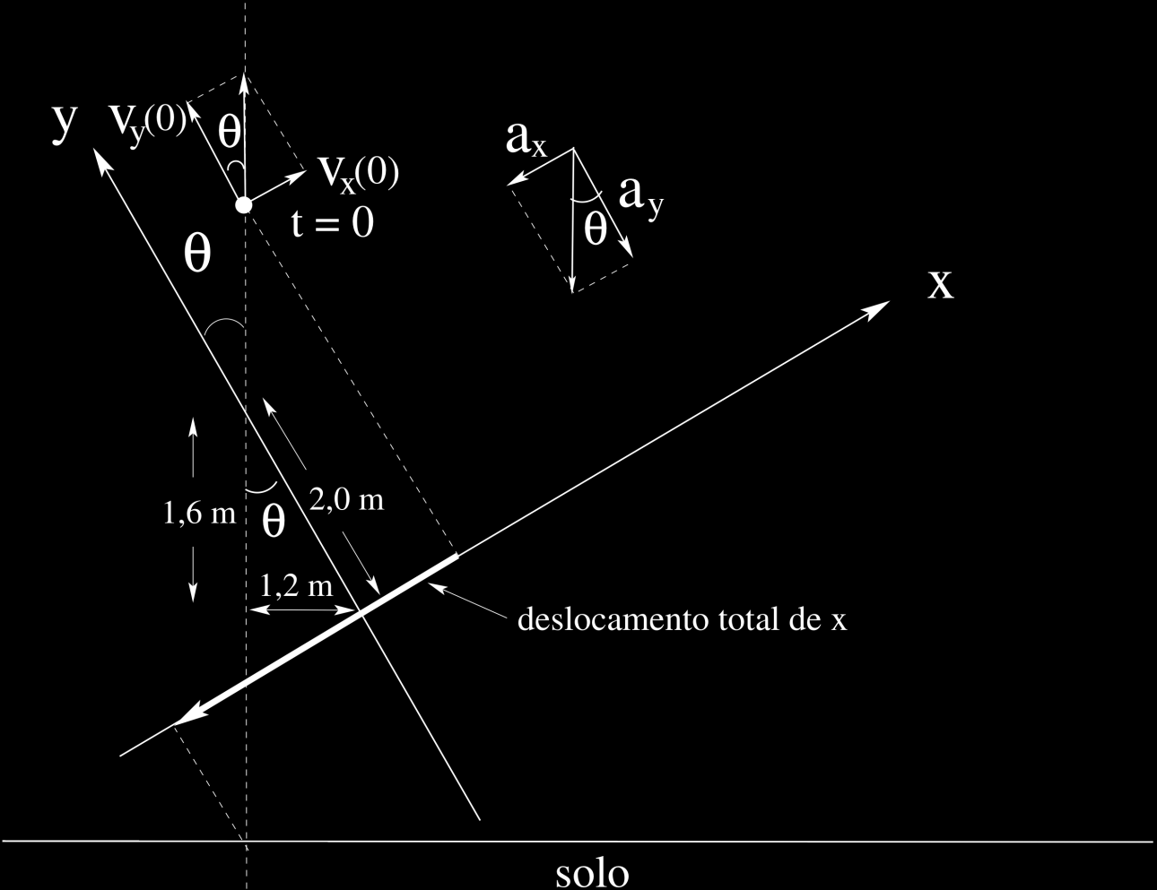 3 a Questão Uma esfera foi lançada para cima em t = 0 com a velocidade inicial cujo módulo é igual a 7,0 m/s, e passou a mover-se sob a ação da gravidade.