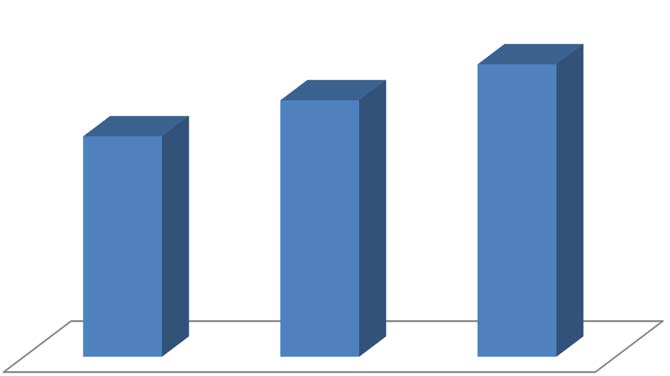 Mortes em assaltos envolvendo bancos Brasil 0/03 0 0 03 nº 49 57 65 Variação meses 6,33% 4,04% Mortes em assaltos